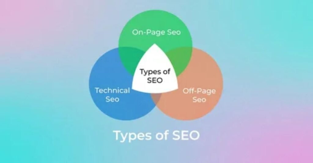 types-of-seo-in-digital-marketing