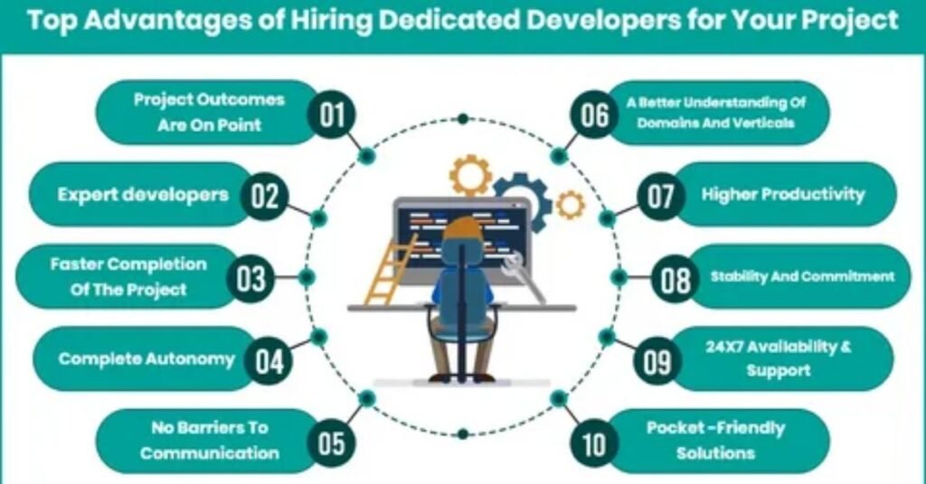 Advantages of hiring software development companies in Pakistan for affordable and quality IT solutions.