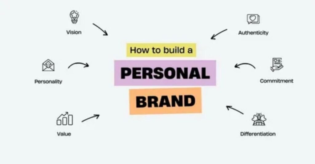 personal branding tips for career growth and job opportunities