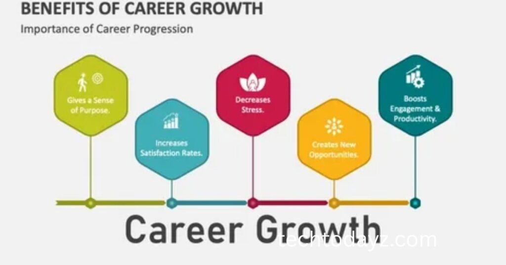 Career growth opportunities in software engineering Pakistan job roles salary increase and future promotion paths