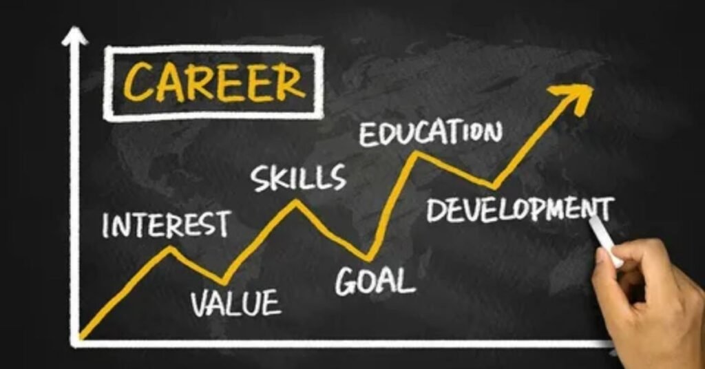 Career opportunities after learning web development including freelancer, software developer, and remote jobs shown in a digital career growth chart.