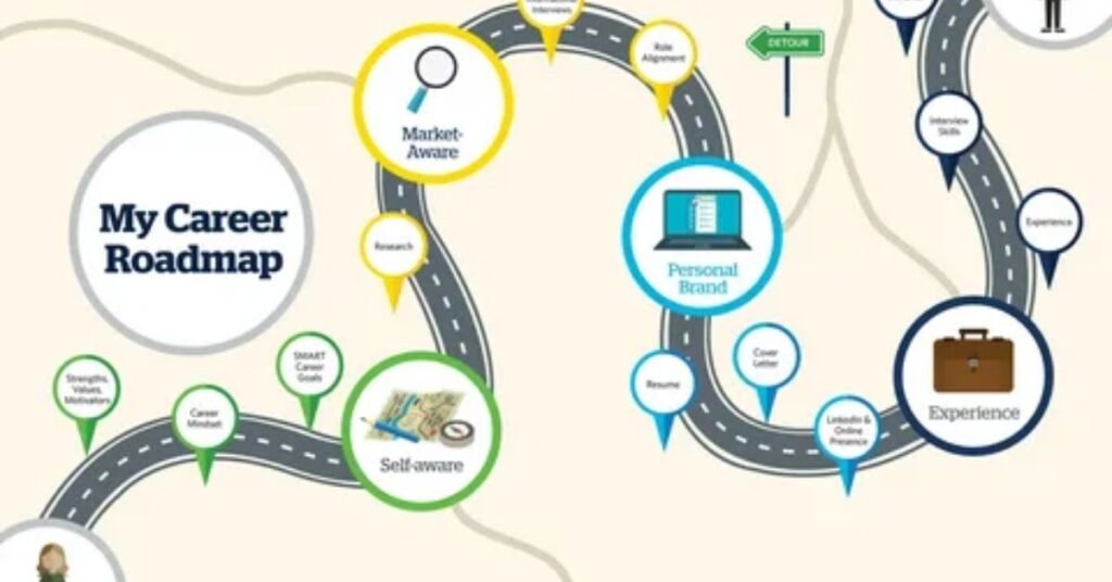 Career roadmap for job seekers in Pakistan step by step guide for building successful career