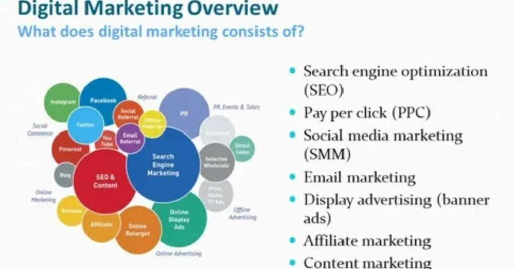 NAVTTC Digital Marketing and SEO Course Outline – Syllabus and learning modules