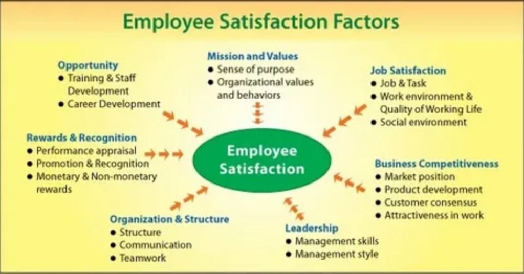 Factors affecting salary per month breakdown including skills, experience, company type, and job location impact on income