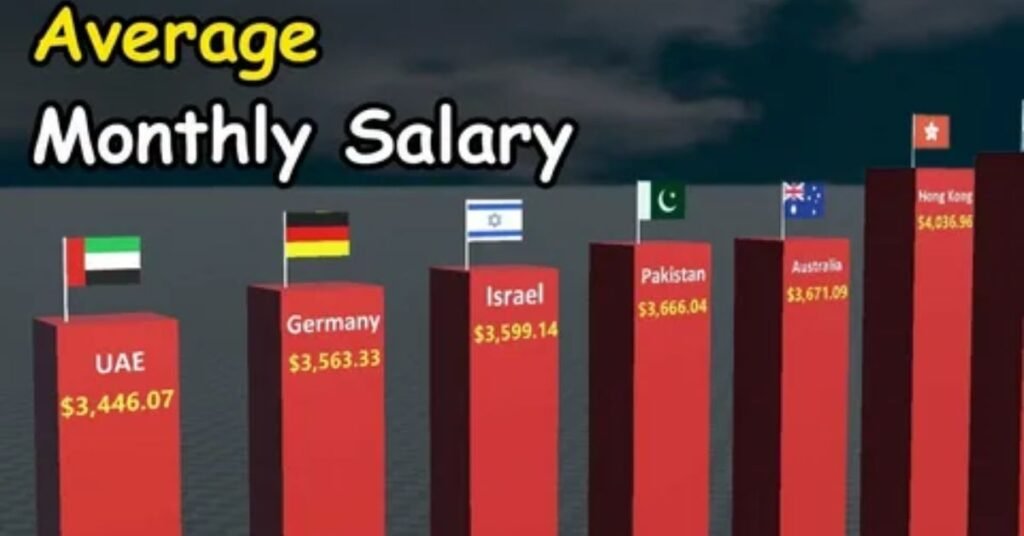 Salary per month breakdown showing income structure, salary components, and monthly earnings distribution in 2026