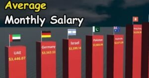 Salary Per Month Breakdown – Complete 2026 Guide for Income, Jobs, Careers & Growth