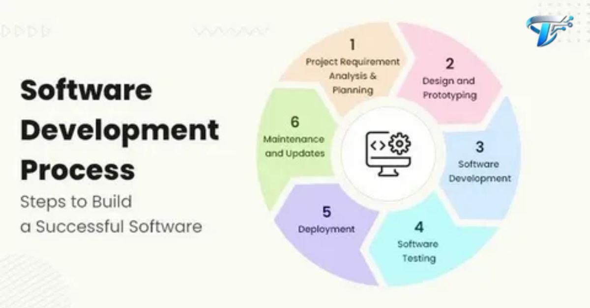 Ultimate Guide to Software Development Process Models in 2026 – Agile ...