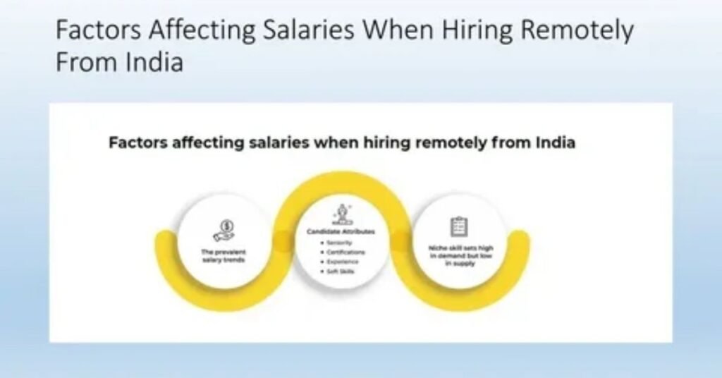 factors affecting entry level salary like skills education experience