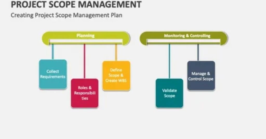 what is career scope overview explanation concept image