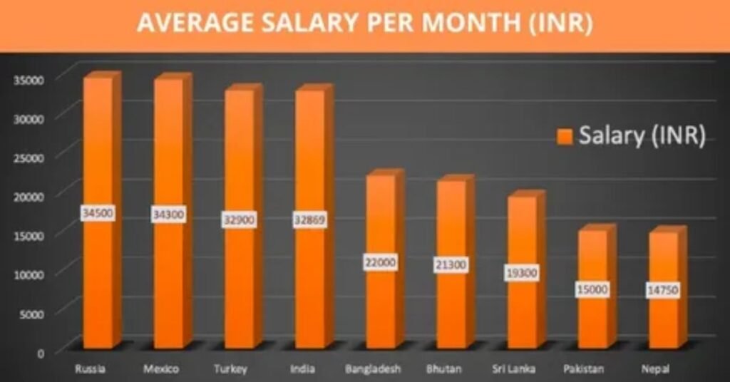 What is salary per month breakdown explaining monthly income structure and salary components in simple terms