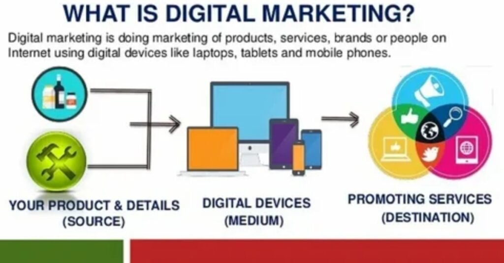 Definition of SEO and Digital Marketing with charts and icons