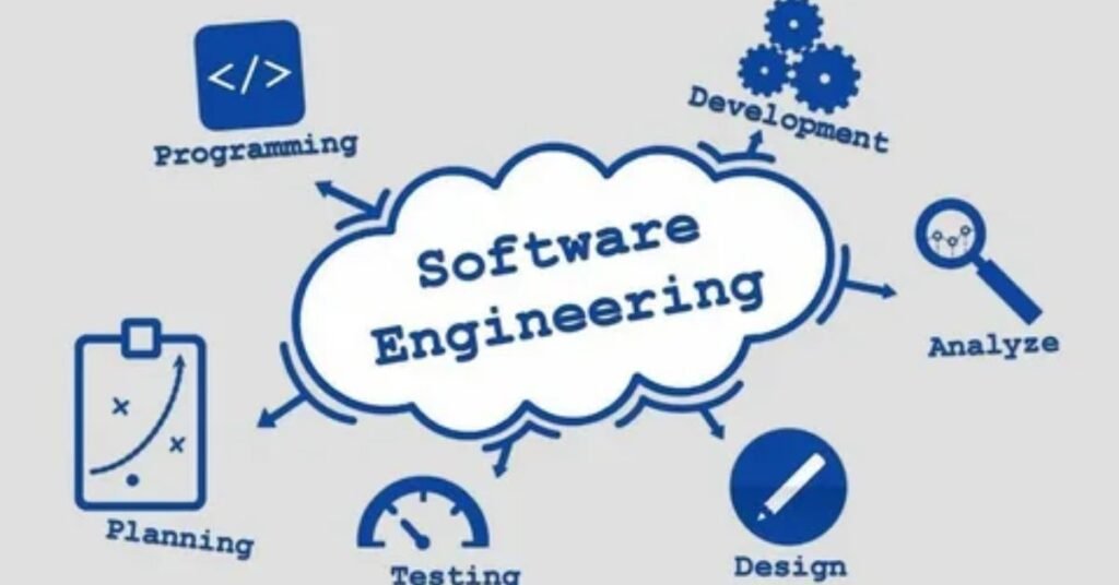 Benefits of software engineering career in Pakistan including growth, demand, and remote job opportunities