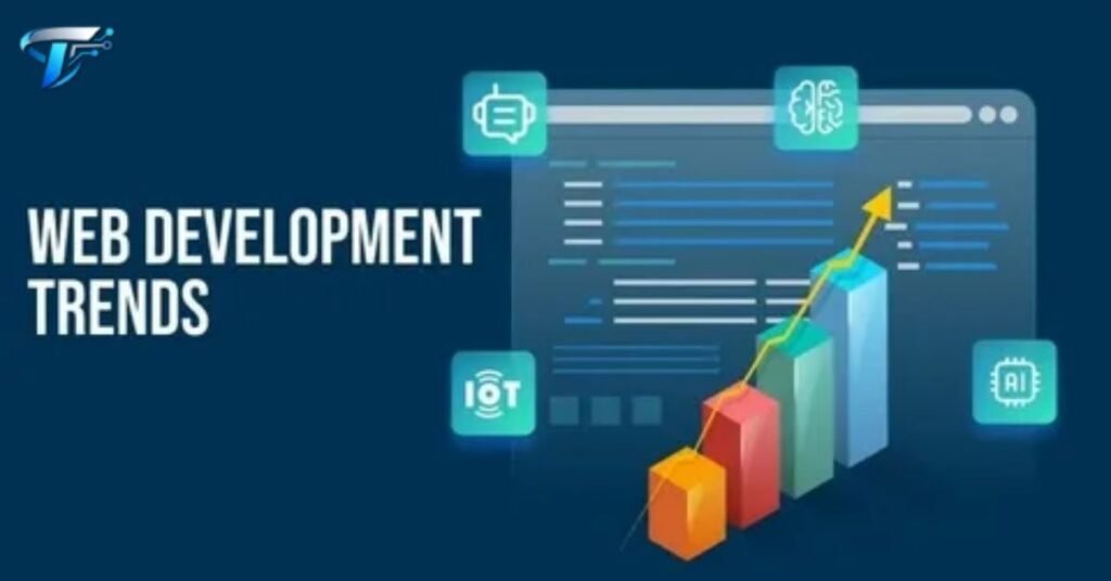 Fast growth of web development in 2026 showing digital technology, websites, and global online businesses expansion.
