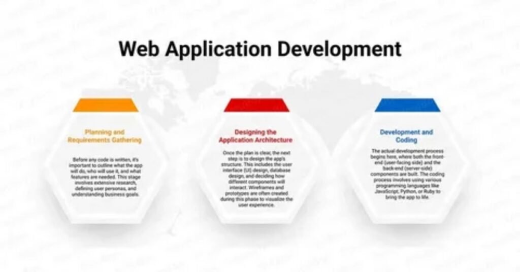 benefits of joining advance web application 
development NAVTTC course free 2026